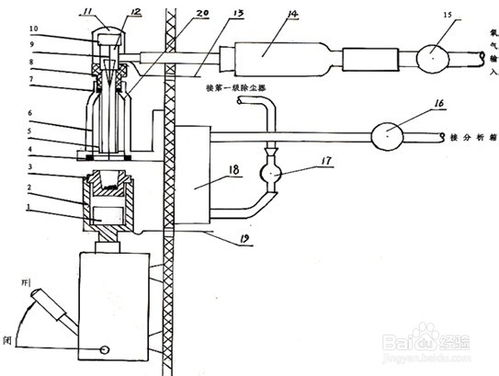 碳硫分析儀電弧爐構(gòu)造原理與應(yīng)用