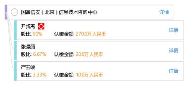 國(guó)富信安北京信息技術(shù)咨詢中心 引領(lǐng)企業(yè)數(shù)字化發(fā)展的專業(yè)咨詢服務(wù)